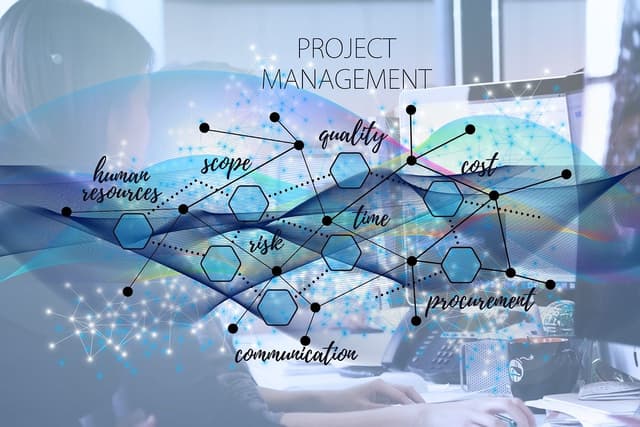 Project Management Map